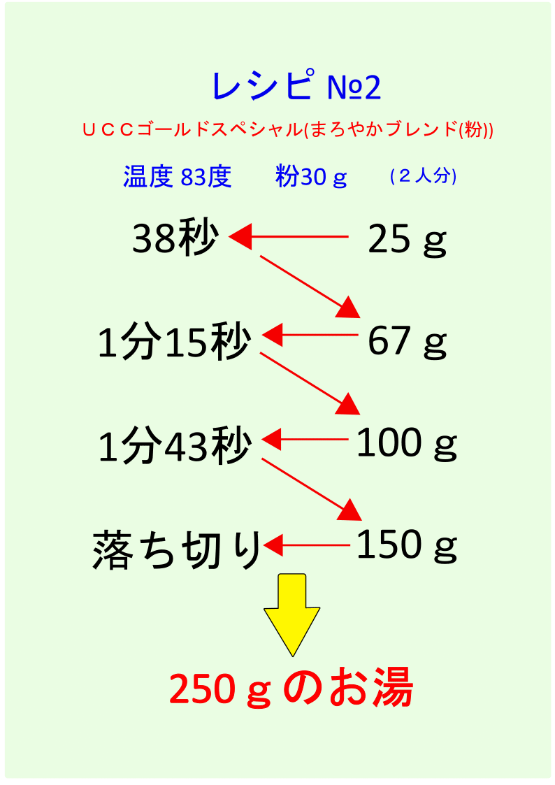 コーヒーレシピ№2画像