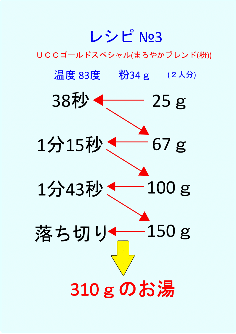 コーヒーレシピ№3画像