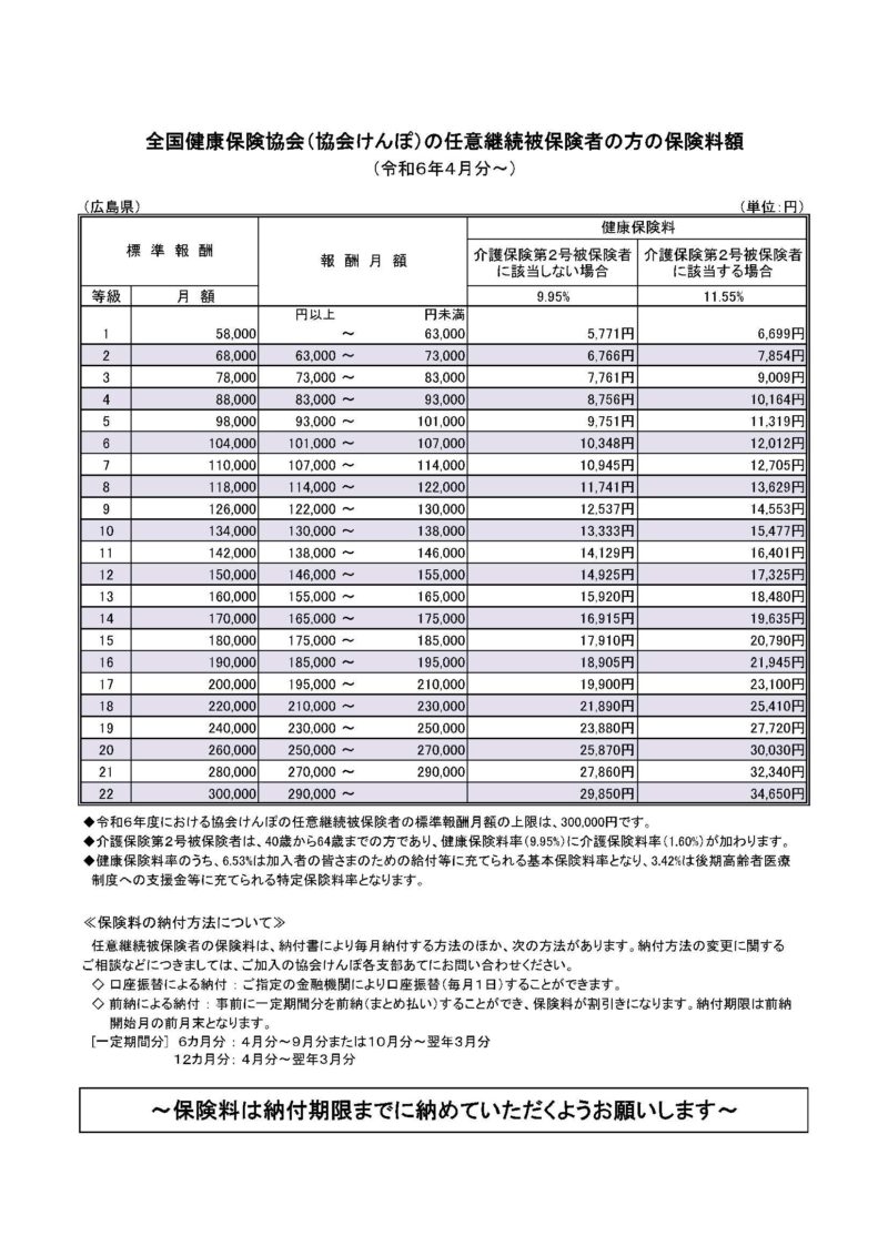 全国健康保険協会の任意継続被保険者の保険料額表の画像