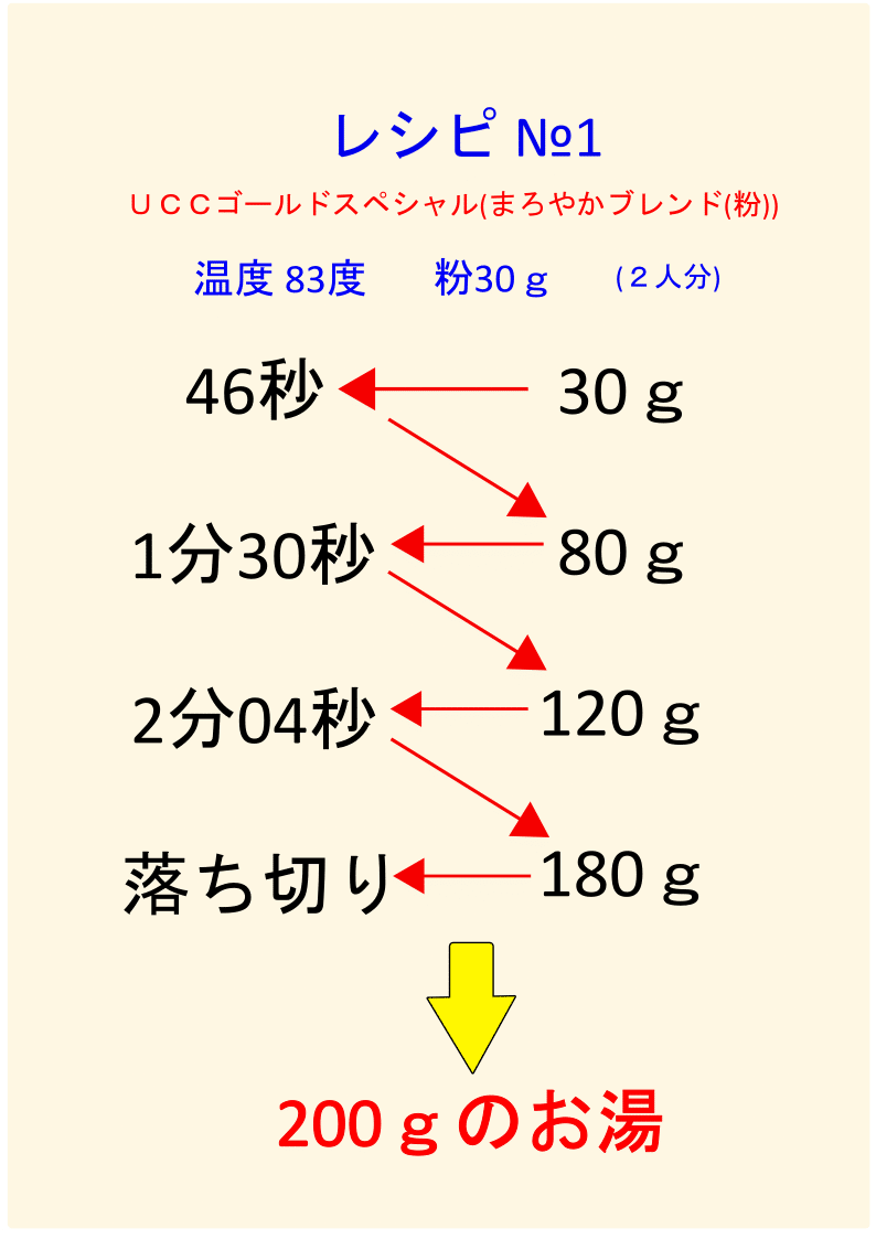 コーヒーレシピ№1画像