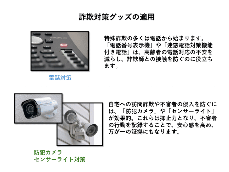 詐欺対策グッズの適用として、電話対策、防犯カメラ、センサーライト対策の3つがあることを説明